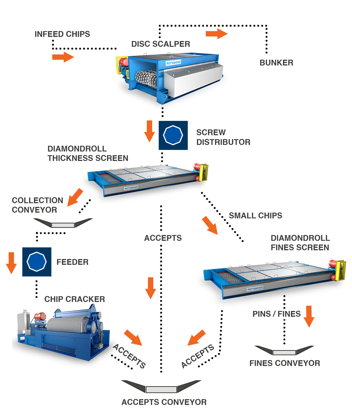 chip-thickness-screening-process-diagram