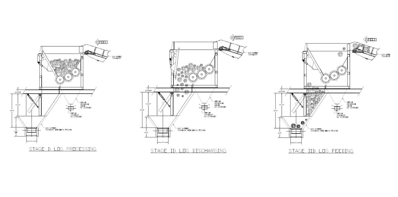 batch-rotary-debarker-processing-discharging-feeding-1100
